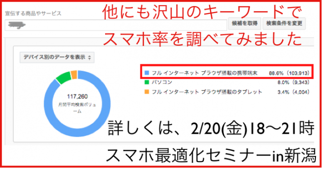 スマホ率88%も!スマホでキーワード検索の人が激増を検証