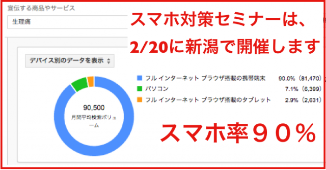 パソコンとスマホの検索結果で同じページの異なるURLを表示