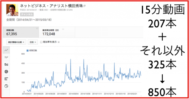 2015年2月のハウツー&レビュー無料YouTube動画34本