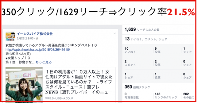 2015年3月度Facebookページ投稿いいね数ランキング20