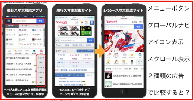 リニューアルのYahoo!スマホ対応サイトとアプリから学ぶ事
