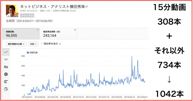 2015年5月のハウツー&レビュー無料YouTube動画30本
