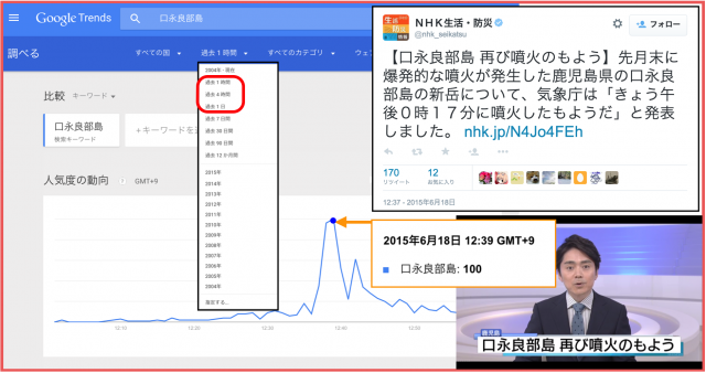 Google Trendsが1日以内1分単位の検索データ分析可能へ