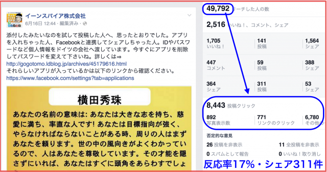2015年6月度Facebookページ投稿いいね数ランキング20