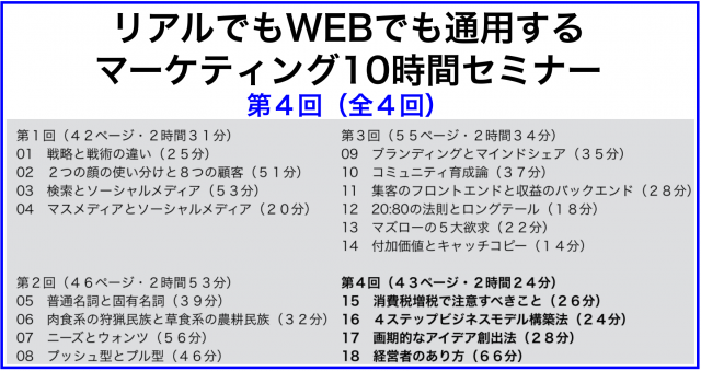 リアルでもWEBでも通用するマーケティング10時間セミナー第4回/全4回
