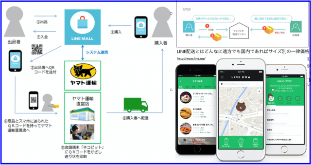 フェリシモと提携したLINE配送がヤマト運輸と提携そして