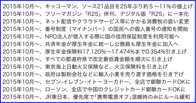 2015年(平成27年)10月から変わること:消費税10%だったら