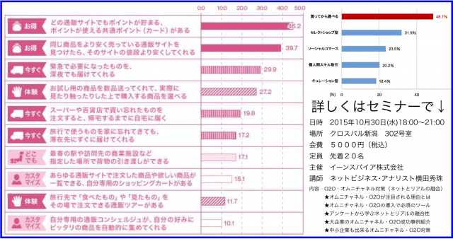 通販で生き残る秘訣セレクト・キュレーション・オムニチャネル