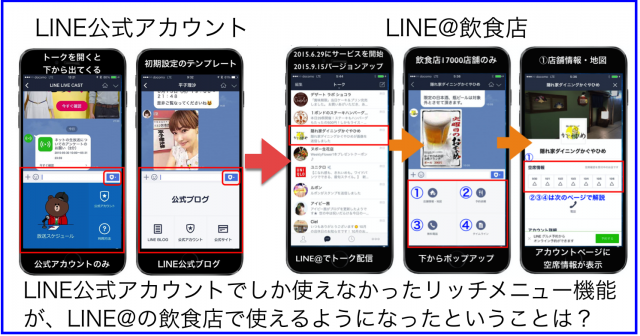 LINE公式アカウント「リッチメニュー」がLINE@飲食店に拡充