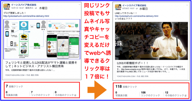 サムネイル・コピーで激変するFacebookページのクリック率