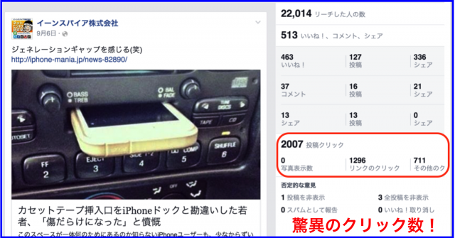 2015年9月Facebookページ投稿クリック数ランキング20