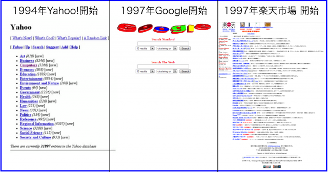 Yahoo!とGoogleと楽天市場が開始4年トップページの変遷