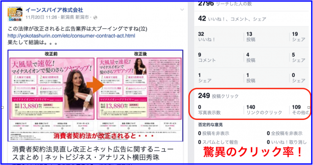 2015年11月Facebookページ投稿クリック数ランキング20