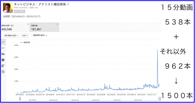 2015年11月のハウツー&レビュー無料YouTube動画30本
