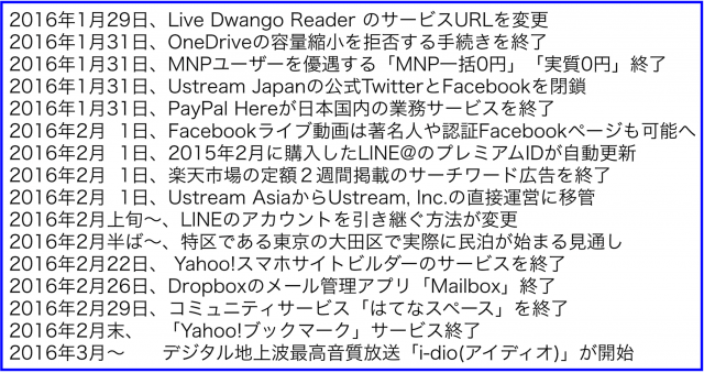 2016年(平成28年)2月から変わること:ITサービス栄枯盛衰