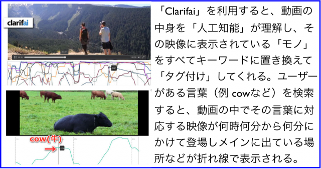 動画を自動認識しタグ付けClarifaiがYouTubeに与える影響