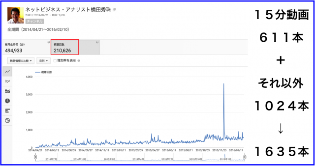 2016年1月のハウツー&レビュー無料YouTube動画31本