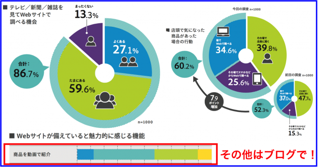 リアルとネットの境目が消滅!スマホ全盛のオムニチャネル戦略
