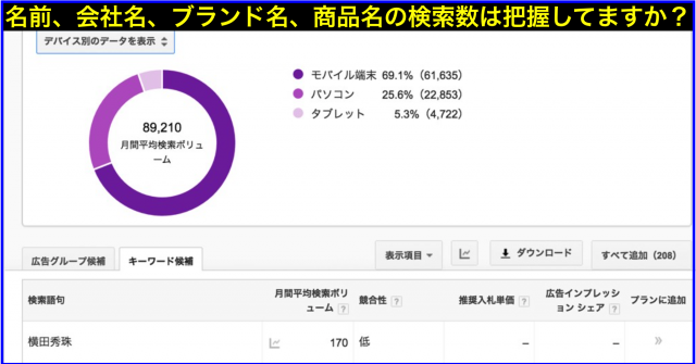 exciteニュース「横田秀珠」キーワード登録を機に検索数を調査