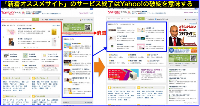 Yahoo!カテゴリ「新着オススメサイト」サービスが6/8に終了