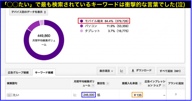 願望・欲求キーワード「・・たい」100語(検索数1000回/月以上)
