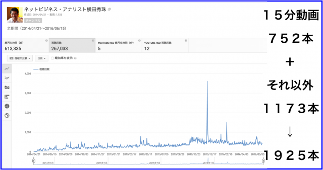 2016年5月のハウツー&レビュー無料YouTube動画6本