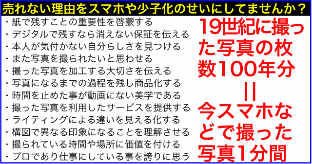 19世紀に撮った写真の枚数100年分は今のスマホで1分に相当