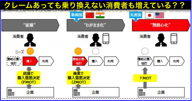 「従順」だった消費者が「わがまま化」を経て「無関心化」の時代へ
