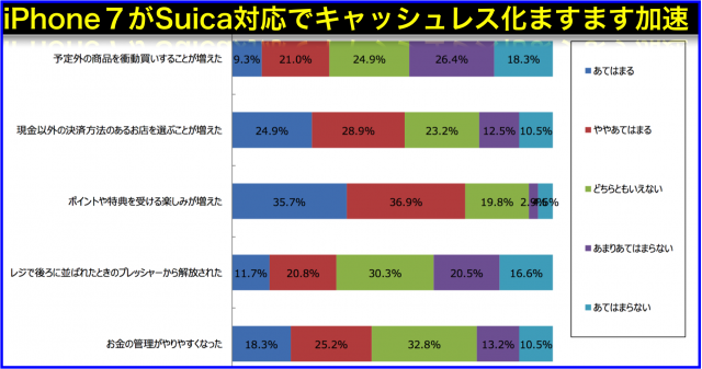 キャッシュレス化でリピート率も増えて衝動買いも増える理由