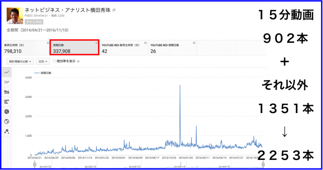 2016年10月のハウツー&レビュー無料YouTube動画24本