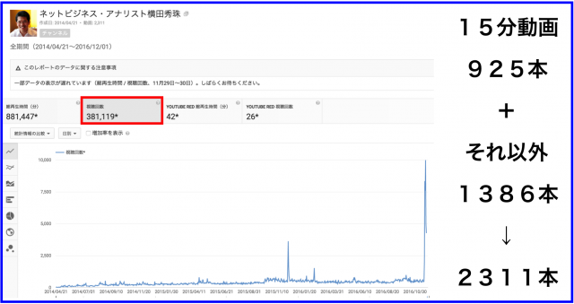 2016年11月のハウツー&レビュー無料YouTube動画34本