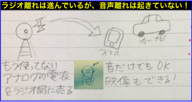 情報リテラシー論12ラジオ離れと音声認識技術・長岡造形大学