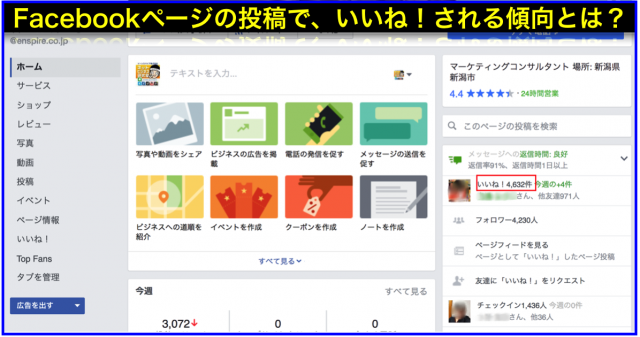 2016年12月度Facebookページ投稿いいね数ランキング20
