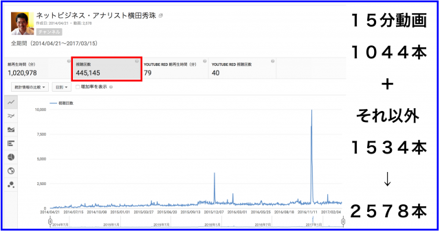 2017年2月のハウツー&レビュー無料YouTube動画★★本