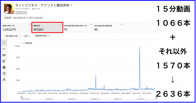 2017年3月のハウツー&レビュー無料YouTube動画★★本
