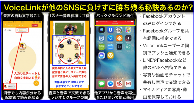 VoiceLinkが他の音声ライブサービスと異なり優れている3点