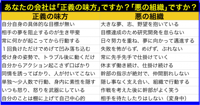 「正義の味方」と「悪の組織」の違いと人材の育成や組織論