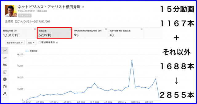 2017年6月のハウツー&レビュー無料YouTube動画28本