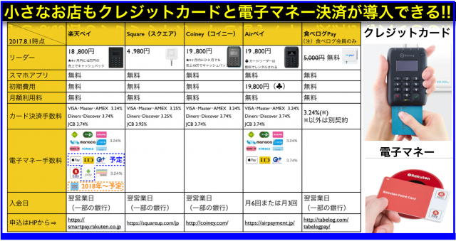 楽天ペイ・Airペイがスマホのカード決済に加え電子マネー対応