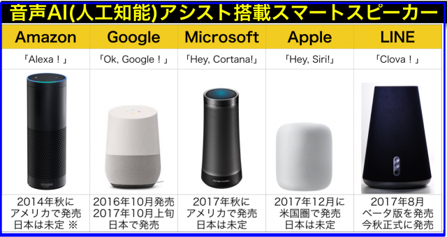 #AI音声アシスト #スマートスピーカー のセミナー講師ネタ帳