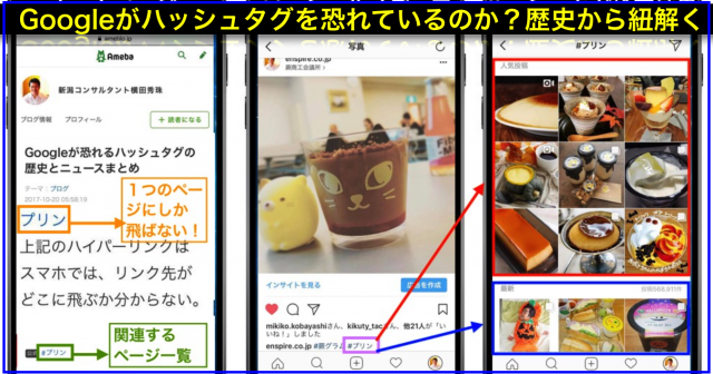 Googleが恐れるハッシュタグに関する歴史とニュースまとめ
