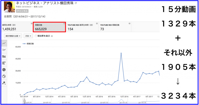 2017年11月のハウツー&レビュー無料YouTube動画33本