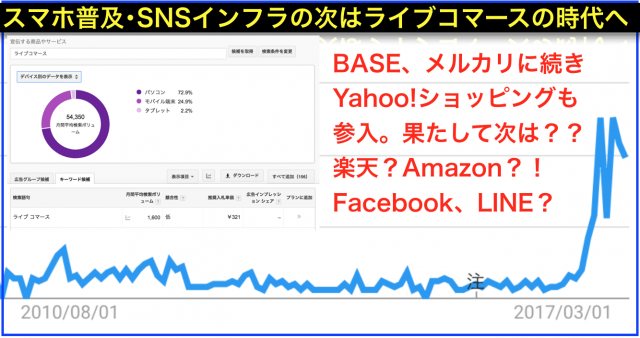 #ライブコマース サービス・ニュース一覧セミナー講師ネタ帳