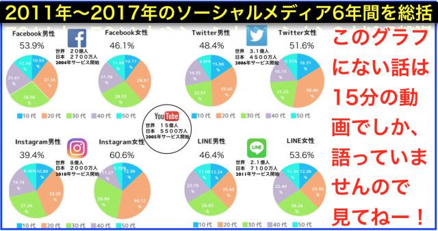 2011年〜2017年のソーシャルメディア(SNS)6年間を総括