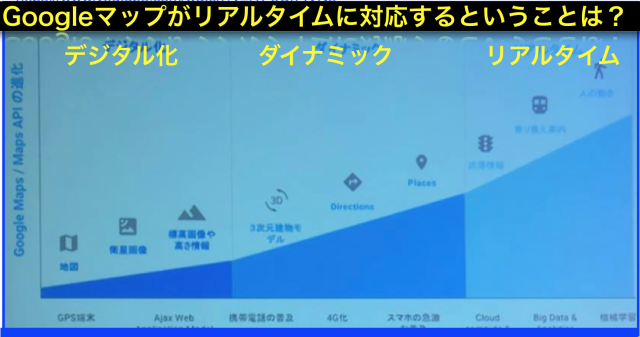 Googleマップ進化しリアルタイム性を問う機能が続々と追加