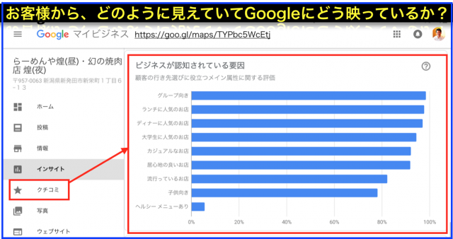 Googleマイビジネス・インサイト「ビジネスが認知されている要因」