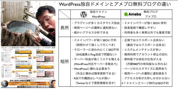 WordPress独自ドメインとアメブロ無料ブログ:長所と短所