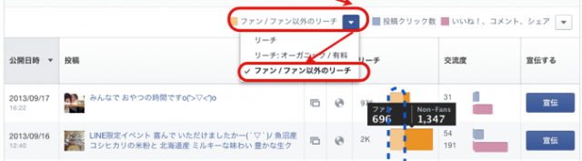 Facebookページのリーチ数はファン以外をインサイト分析