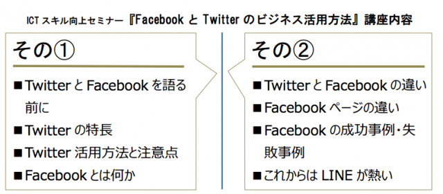Facebookページ活用セミナー(山形県)庄内町新産業創造協議会 http://yokotashurin.com/facebook/shonai_shinsangyo-html.html