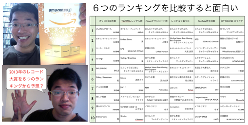 2013年ヒットしたシングル曲を６つのランキングから分析　http://yokotashurin.com/etc/music2013.html